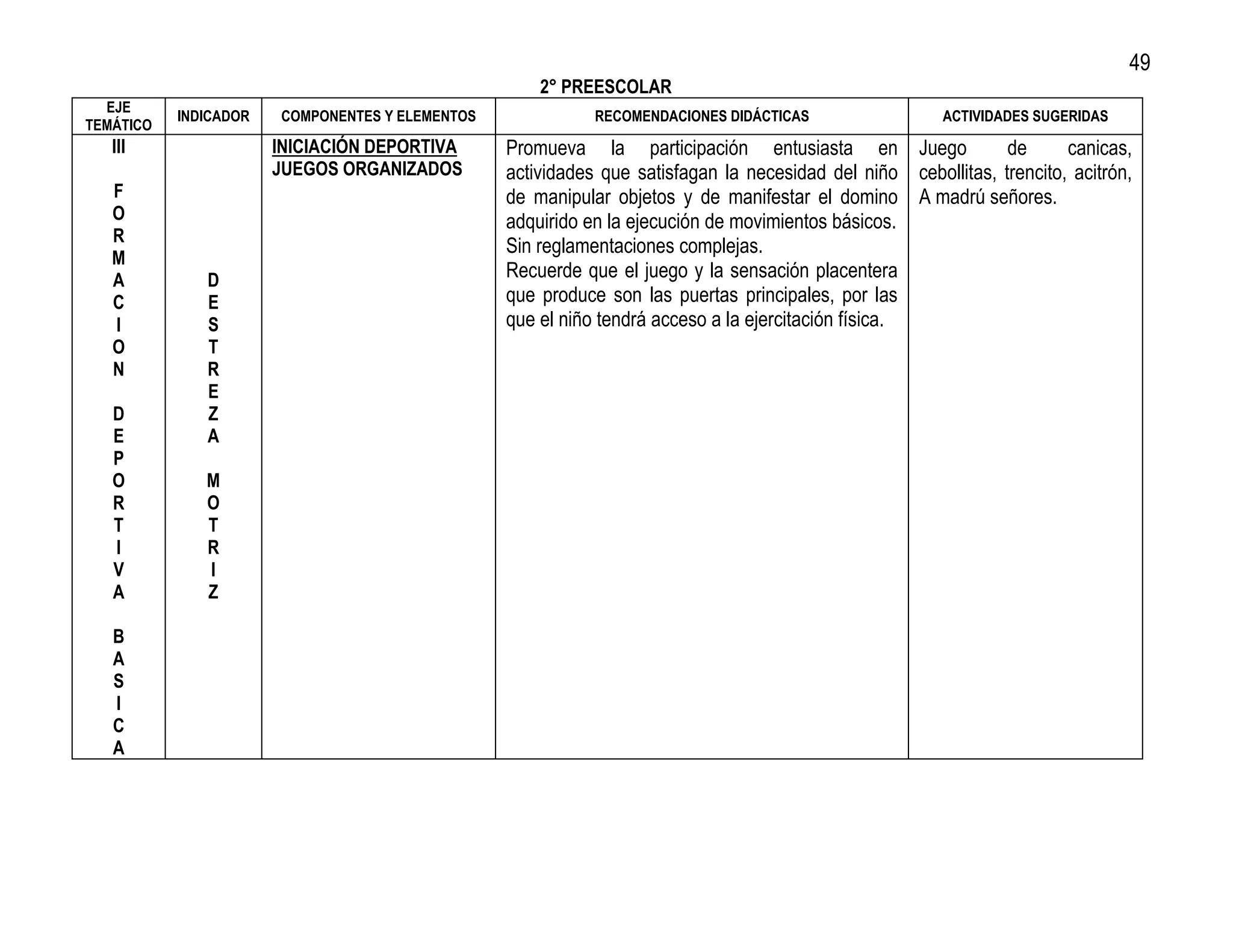 49
                                                     2° PREESCOLAR
  EJE
           INDICADOR   COMPONENTES Y ELEMENTOS              RECOMENDACIONES DIDÁCTICAS                  ACTIVIDADES SUGERIDAS
TEMÁTICO
   III                 INICIACIÓN DEPORTIVA      Promueva la participación entusiasta en Juego                 de      canicas,
                       JUEGOS ORGANIZADOS        actividades que satisfagan la necesidad del niño cebollitas, trencito, acitrón,
   F                                             de manipular objetos y de manifestar el domino A madrú señores.
   O                                             adquirido en la ejecución de movimientos básicos.
   R
                                                 Sin reglamentaciones complejas.
   M
   A          D                                  Recuerde que el juego y la sensación placentera
   C          E                                  que produce son las puertas principales, por las
   I          S                                  que el niño tendrá acceso a la ejercitación física.
   O          T
   N          R
              E
   D          Z
   E          A
   P
   O          M
   R          O
   T          T
   I          R
   V          I
   A          Z

   B
   A
   S
   I
   C
   A
 