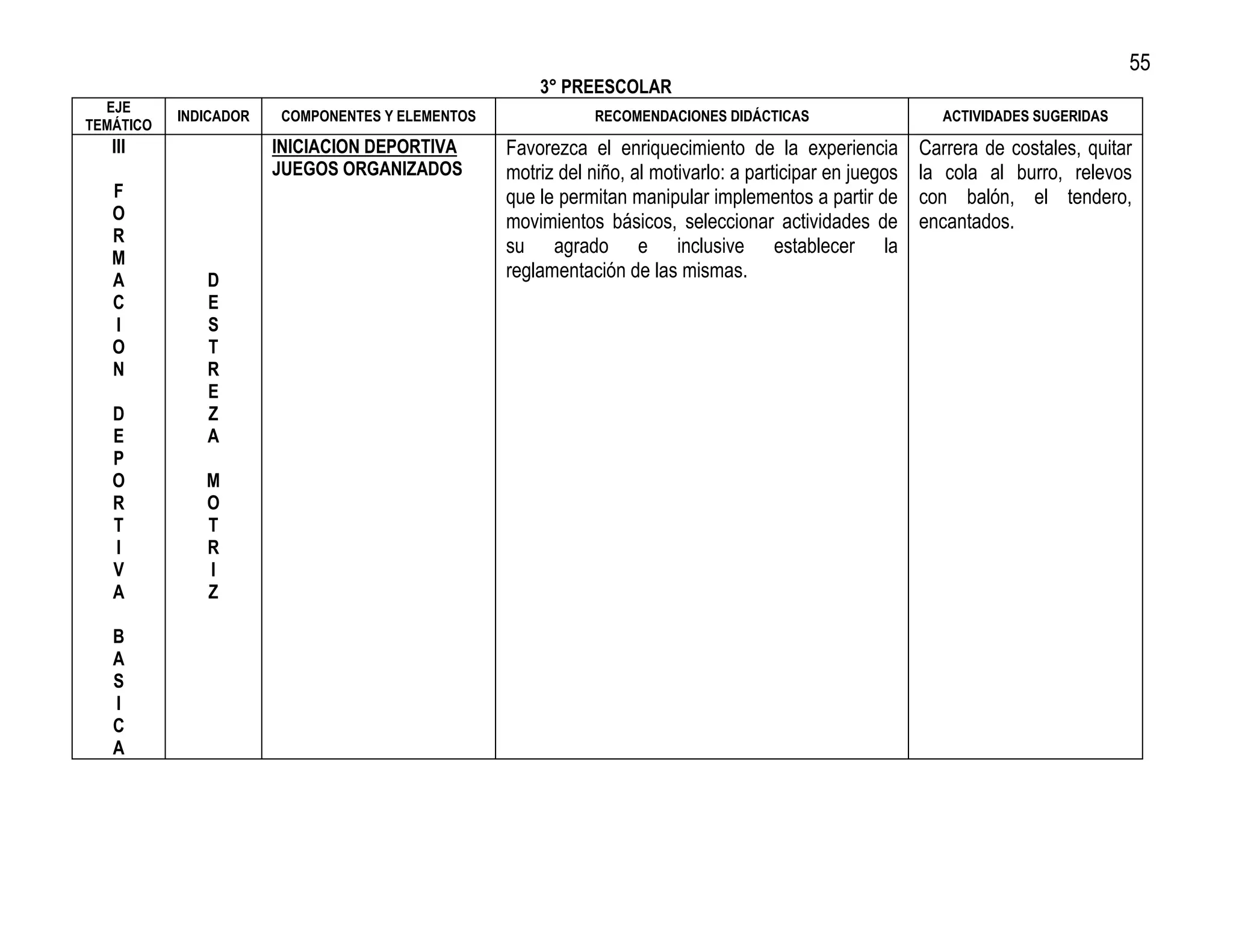 55
                                                     3° PREESCOLAR
  EJE
           INDICADOR   COMPONENTES Y ELEMENTOS               RECOMENDACIONES DIDÁCTICAS                     ACTIVIDADES SUGERIDAS
TEMÁTICO
   III                 INICIACION DEPORTIVA      Favorezca el enriquecimiento de la experiencia          Carrera de costales, quitar
                       JUEGOS ORGANIZADOS        motriz del niño, al motivarlo: a participar en juegos   la cola al burro, relevos
   F                                             que le permitan manipular implementos a partir de       con balón, el tendero,
   O                                             movimientos básicos, seleccionar actividades de         encantados.
   R
                                                 su agrado e inclusive establecer la
   M
   A          D                                  reglamentación de las mismas.
   C          E
   I          S
   O          T
   N          R
              E
   D          Z
   E          A
   P
   O          M
   R          O
   T          T
   I          R
   V          I
   A          Z

   B
   A
   S
   I
   C
   A
 