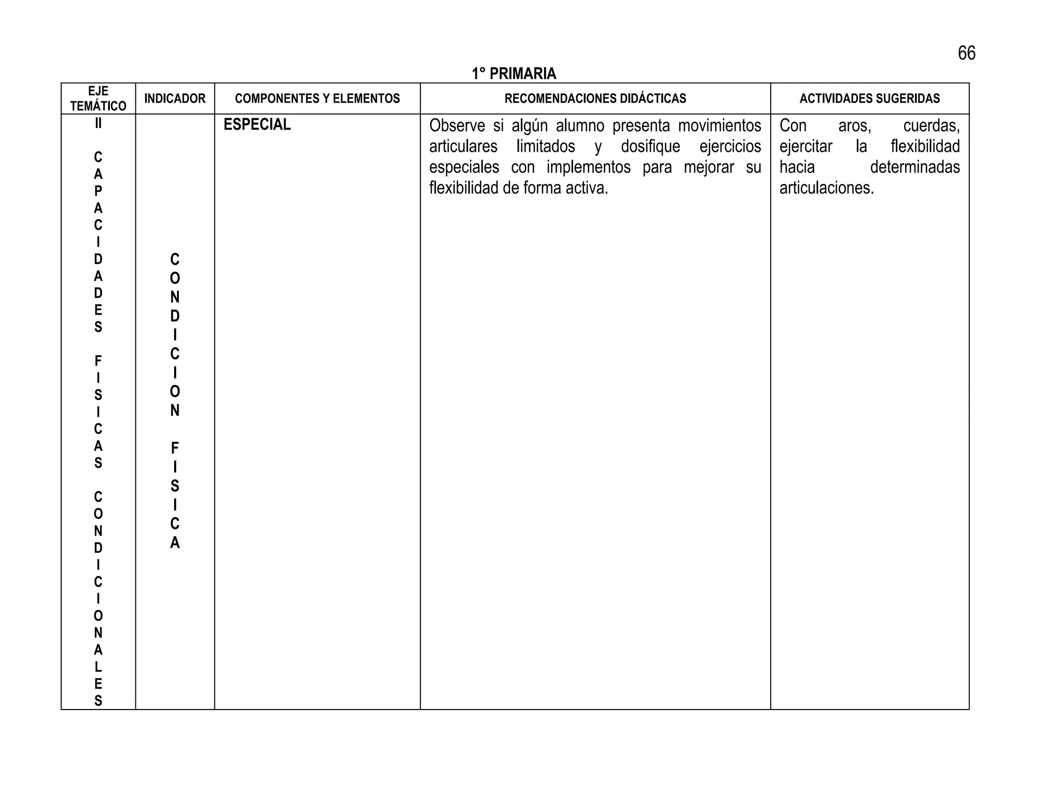 66
                                                       1° PRIMARIA
  EJE
           INDICADOR    COMPONENTES Y ELEMENTOS            RECOMENDACIONES DIDÁCTICAS               ACTIVIDADES SUGERIDAS
TEMÁTICO
   II                  ESPECIAL                   Observe si algún alumno presenta movimientos   Con       aros,     cuerdas,
                                                  articulares limitados y dosifique ejercicios   ejercitar la flexibilidad
   C
   A                                              especiales con implementos para mejorar su     hacia          determinadas
   P                                              flexibilidad de forma activa.                  articulaciones.
   A
   C
   I
   D          C
   A          O
   D          N
   E          D
   S
              I
   F          C
   I          I
   S          O
   I          N
   C
   A          F
   S          I
              S
   C
              I
   O
   N          C
   D          A
   I
   C
   I
   O
   N
   A
   L
   E
   S
 