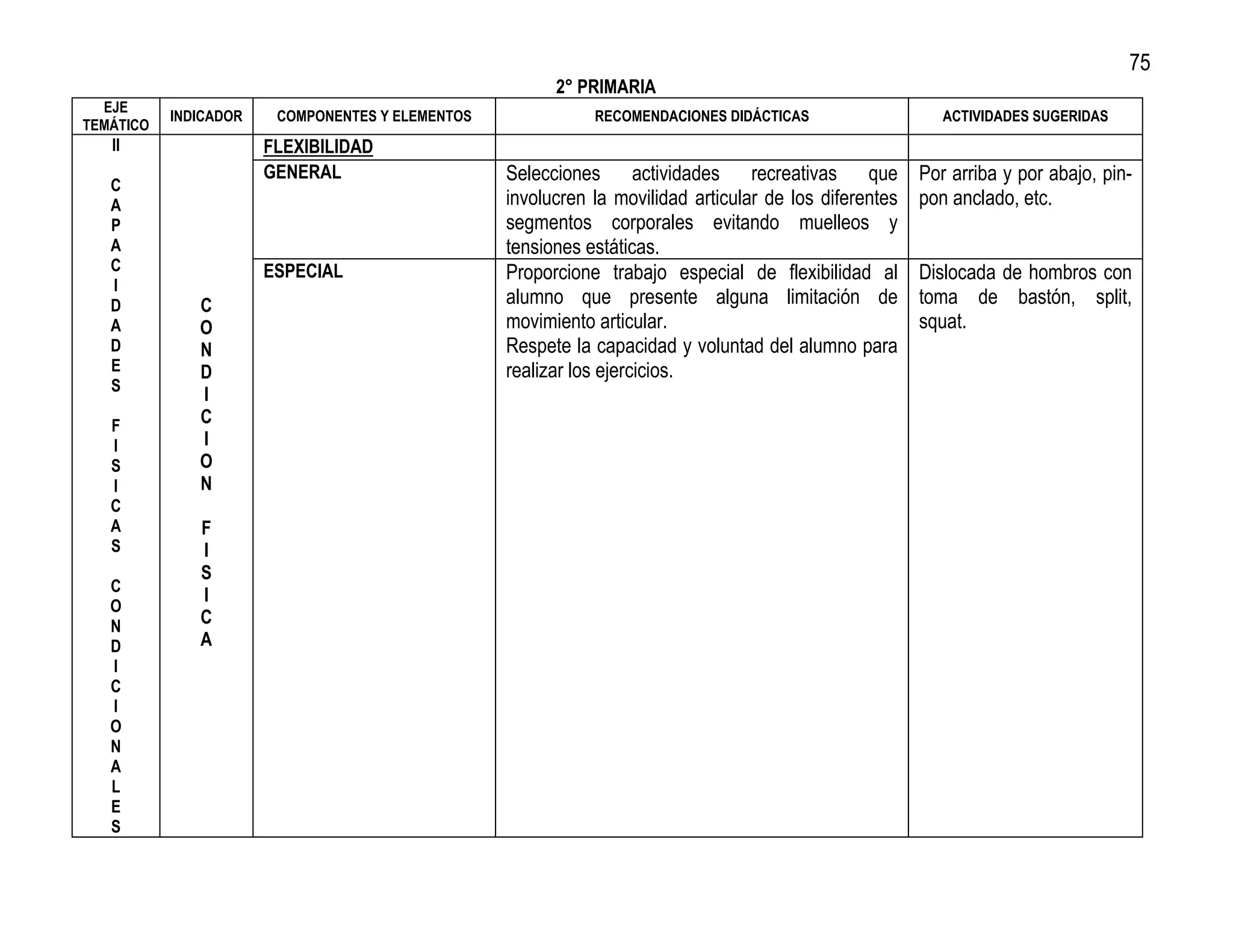75
                                                        2° PRIMARIA
  EJE
           INDICADOR    COMPONENTES Y ELEMENTOS              RECOMENDACIONES DIDÁCTICAS                    ACTIVIDADES SUGERIDAS
TEMÁTICO
   II                  FLEXIBILIDAD
                       GENERAL                    Selecciones actividades recreativas que               Por arriba y por abajo, pin-
   C
   A                                              involucren la movilidad articular de los diferentes   pon anclado, etc.
   P                                              segmentos corporales evitando muelleos y
   A                                              tensiones estáticas.
   C                   ESPECIAL                   Proporcione trabajo especial de flexibilidad al       Dislocada de hombros con
   I
   D          C                                   alumno que presente alguna limitación de              toma de bastón, split,
   A          O                                   movimiento articular.                                 squat.
   D          N                                   Respete la capacidad y voluntad del alumno para
   E          D                                   realizar los ejercicios.
   S
              I
   F          C
   I          I
   S          O
   I          N
   C
   A          F
   S          I
              S
   C
              I
   O
   N          C
   D          A
   I
   C
   I
   O
   N
   A
   L
   E
   S
 