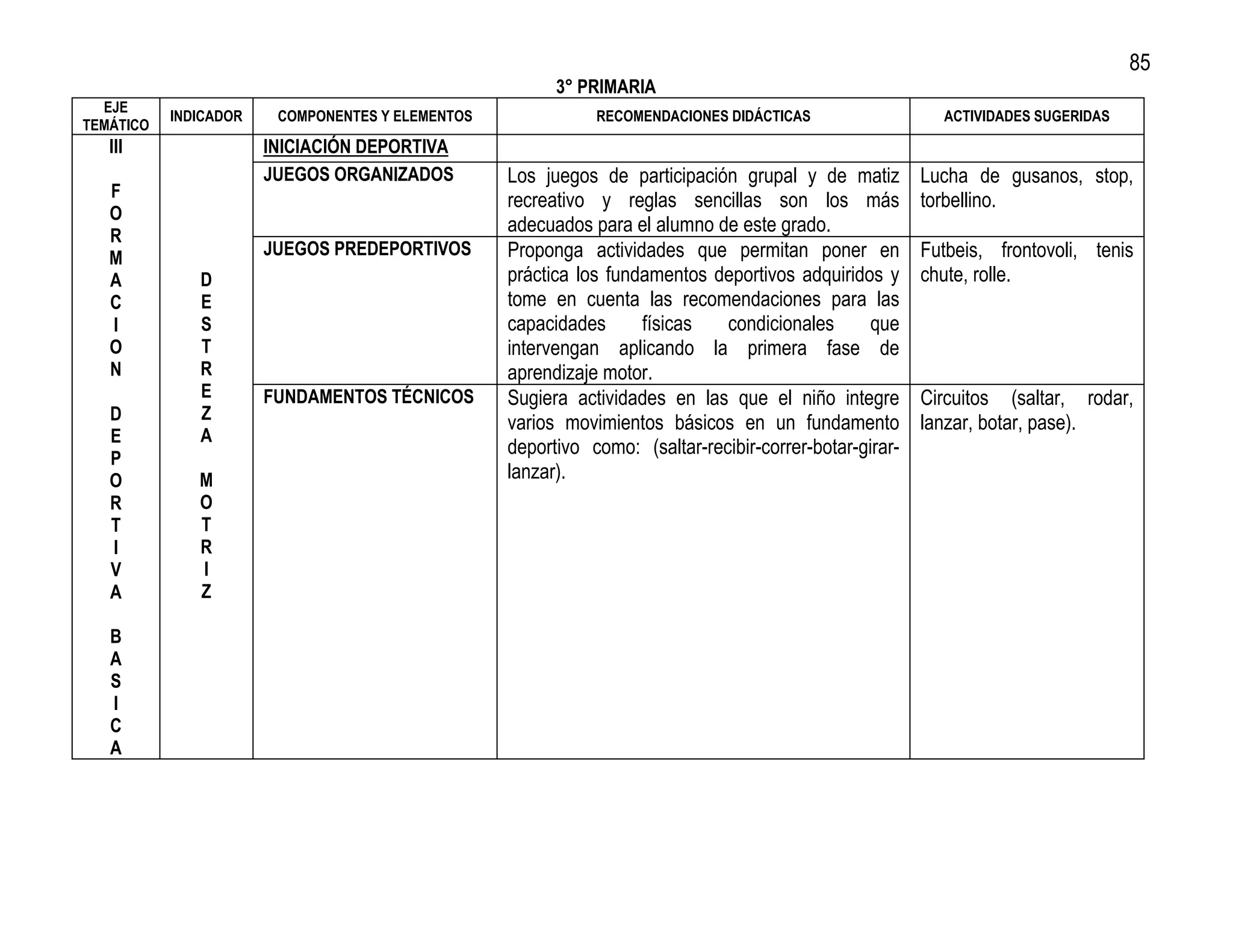 85
                                                        3° PRIMARIA
  EJE
           INDICADOR    COMPONENTES Y ELEMENTOS              RECOMENDACIONES DIDÁCTICAS                   ACTIVIDADES SUGERIDAS
TEMÁTICO
   III                 INICIACIÓN DEPORTIVA
                       JUEGOS ORGANIZADOS         Los juegos de participación grupal y de matiz         Lucha de gusanos, stop,
   F                                              recreativo y reglas sencillas son los más             torbellino.
   O
                                                  adecuados para el alumno de este grado.
   R
   M                   JUEGOS PREDEPORTIVOS       Proponga actividades que permitan poner en            Futbeis, frontovoli, tenis
   A          D                                   práctica los fundamentos deportivos adquiridos y      chute, rolle.
   C          E                                   tome en cuenta las recomendaciones para las
   I          S                                   capacidades      físicas   condicionales       que
   O          T                                   intervengan aplicando la primera fase de
   N          R                                   aprendizaje motor.
              E        FUNDAMENTOS TÉCNICOS       Sugiera actividades en las que el niño integre        Circuitos (saltar, rodar,
   D          Z                                   varios movimientos básicos en un fundamento           lanzar, botar, pase).
   E          A
                                                  deportivo como: (saltar-recibir-correr-botar-girar-
   P
   O          M                                   lanzar).
   R          O
   T          T
   I          R
   V          I
   A          Z

   B
   A
   S
   I
   C
   A
 