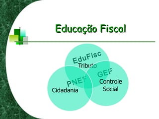 Educação FiscalEducação Fiscal
EduFisc
PNEF
GEF
 