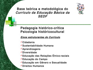 Pedagogia histórico-crítica
Psicologia históricocultural
Eixos estruturantes do CurrículoEixos estruturantes do Currículo
Cidadania
Sustentabilidade Humana
Aprendizagens
Diversidade
Educação das Relações Étnico-raciais
Educação do Campo
Educação em Gênero e Sexualidade
Direitos Humanos
Base teórica e metodológica do
Currículo da Educação Básica da
SEDF
 