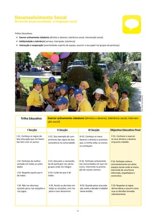 Desenvolvimento Social
Dimensão da personalidade: a integração social


Trilhos Educativos:
 • Exercer activamente cidadania [direitos e deveres; tolerância social; intervenção social]
 • Solidariedade e tolerância [serviço; interajuda; tolerância]
 • Interacção e cooperação [assertividade; espírito de equipa; assumir o seu papel nos grupos de pertença]




                                                                                                                                           Foto: Autor desconhecido
      Trilho Educativo            Exercer activamente cidadania [direitos e deveres; tolerância social; interven-
                                  ção social]

             I Secção                       II Secção                          III Secção                Objectivo Educativo Final

  I-S1. Conheço as regras de      II-S1. Dou exemplo de cum-          III-S1. Conheço os meus            F-S1. Conhecer e exercer
  boa educação que me fazem       primento das regras de boa          deveres e direitos e promovo       os seus direitos e deveres
  dar bem com os outros.          convivência na comunidade.          que, à minha volta, os outros      enquanto cidadão.
                                                                      os conheçam.




  I-S2. Participo da melhor       II-S2. Descubro a necessida-        III-S2. Participo activamente      F-S2. Participar activa e
  vontade em todas as activi-     de de participar nos vários         nas comunidades em que me          conscientemente nos vários
  dades                           grupos onde me integro .            insiro, intervindo na promo-       espaços sociais onde se insere,
                                                                      ção de causas comuns.              intervindo de uma forma
  I-S3. Respeito aquilo que é     II-S3. Cuido do que é de                                               informada, respeitadora e
  de todos.                       todos.                                                                 construtiva.



  I-S4. Não me aborreço            II-S4. Aceito as derrotas em       III-S3. Quando perco uma vota-     F-S3. Respeitar as regras
  quando perco nas votações e      todas as situações, com res-       ção, aceito a decisão e trabalho   democráticas e assumir como
  nos jogos.                       peito e sem desanimar.             nesse sentido.                     suas as decisões tomadas
                                                                                                         colectivamente.




                                                                  8
 