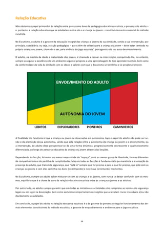 Relação Educativa
Não obstante o papel primordial da relação entre pares como base da pedagogia educativa escutista, a presença do adulto –
e, portanto, a relação educativa que se estabelece entre ele e a criança ou jovem – constitui elemento essencial do método
escutista.


No Escutismo, o adulto é o garante da educação integral das crianças e jovens da sua Unidade, sendo a sua intervenção, por
princípio, subsidiária; ou seja, a acção pedagógica – para além de voltada para a criança ou jovem – deve estar centrada na
própria criança ou jovem, chamado a ser, pela vivência do jogo escutista’, protagonista do seu auto-desenvolvimento.


O adulto, na medida da idade e maturidade dos jovens, é chamado a recuar na intervenção, competindo-lhe, no entanto,
sempre assegurar a existência de um ambiente seguro e propício a uma aprendizagem do tipo aprender-fazendo, bem como
da conformidade da vida da Unidade com os ideais e valores com que o Escutismo se identifica e se propõe promover.




                                      EnVOlVIMEnTO DO ADUlTO




                                         AUTOnOMIA DO JOVEM

                 lOBITOS               EXPlORADORES                PIOnEIROS               CAMInHEIROS


A finalidade do Escutismo é que a criança ou jovem se desenvolva em autonomia, logo o papel do adulto não pode ser se-
não o da promoção dessa autonomia, sendo que esta relação entre a autonomia da criança ou jovem e o envolvimento, ou
a intervenção, do adulto deve perspectivar-se de uma forma dinâmica, progressivamente decrescente e qualitativamente
diferenciada, ao longo do percurso educativo da criança ou jovem através das Secções.


Dependendo da Secção, há maior ou menor necessidade de “espaço”, mais ou menos graus de liberdade, formas diferentes
de companheirismo e de partilha de cumplicidades. Mas em todas as Secções é fundamental a permanência e a sensação de
presença do adulto, que transmite segurança, que “está lá” sempre que for preciso e para o que for preciso, que está com as
crianças ou jovens e com eles caminha nos bons [incentivando] e nos maus [orientando] momentos.


No Escutismo, cumpre ao adulto saber misturar-se com as crianças e os jovens, sem nunca se deixar confundir com os mes-
mos, equilíbrio que é a chave de ouro da relação educativa escutista entre as crianças e jovens e os adultos.


Por outro lado, ao adulto cumpre garantir que em todas as iniciativas e actividades são cumpridas as normas de segurança
legais ou em vigor na Associação, bem como excluídos comportamentos e opções que acarretam riscos irrazoáveis e/ou não
devidamente acautelados.


Em conclusão, o papel do adulto na relação educativa escutista é o de garante da presença e regular funcionamento dos de-
mais elementos constituintes do método escutista, o garante de enquadramento e ambiente para o jogo escutista.




                                                             34
 