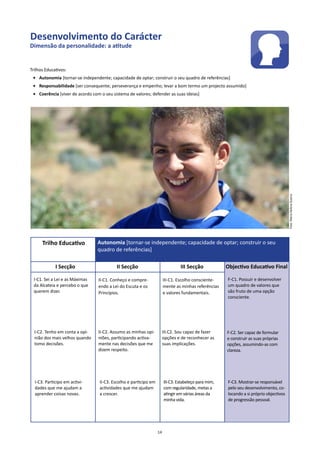Desenvolvimento do Carácter
Dimensão da personalidade: a atitude


Trilhos Educativos:
 • Autonomia [tornar-se independente; capacidade de optar; construir o seu quadro de referências]
 • Responsabilidade [ser consequente; perseverança e empenho; levar a bom termo um projecto assumido]
 • Coerência [viver de acordo com o seu sistema de valores; defender as suas ideias]




                                                                                                                                        Foto: Maria Helena Guerra
      Trilho Educativo           Autonomia [tornar-se independente; capacidade de optar; construir o seu
                                 quadro de referências]

             I Secção                     II Secção                             III Secção            Objectivo Educativo Final

 I-C1. Sei a Lei e as Máximas    II-C1. Conheço e compre-              III-C1. Escolho consciente-    F-C1. Possuir e desenvolver
 da Alcateia e percebo o que     endo a Lei do Escuta e os             mente as minhas referências    um quadro de valores que
 querem dizer.                   Princípios.                           e valores fundamentais.        são fruto de uma opção
                                                                                                      consciente.




  I-C2. Tenho em conta a opi-    II-C2. Assumo as minhas opi-          III.C2. Sou capaz de fazer     F-C2. Ser capaz de formular
  nião dos mais velhos quando    niões, participando activa-           opções e de reconhecer as      e construir as suas próprias
  tomo decisões.                 mente nas decisões que me             suas implicações.              opções, assumindo-as com
                                 dizem respeito.                                                      clareza.




  I-C3. Participo em activi-      II-C3. Escolho e participo em        III-C3. Estabeleço para mim,   F-C3. Mostrar-se responsável
  dades que me ajudam a           actividades que me ajudam            com regularidade, metas a      pelo seu desenvolvimento, co-
  aprender coisas novas.          a crescer.                           atingir em várias áreas da     locando a si próprio objectivos
                                                                       minha vida.                    de progressão pessoal.




                                                                  14
 