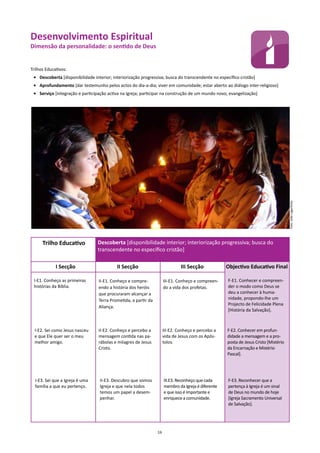 Desenvolvimento Espiritual
Dimensão da personalidade: o sentido de Deus


Trilhos Educativos:
 • Descoberta [disponibilidade interior; interiorização progressiva; busca do transcendente no específico cristão]
 • Aprofundamento [dar testemunho pelos actos do dia-a-dia; viver em comunidade; estar aberto ao diálogo inter-religioso]
 • Serviço [integração e participação activa na Igreja; participar na construção de um mundo novo; evangelização]




                                                                                                                                       Foto: João Lagartinho
      Trilho Educativo           Descoberta [disponibilidade interior; interiorização progressiva; busca do
                                 transcendente no específico cristão]

             I Secção                      II Secção                           III Secção            Objectivo Educativo Final

 I-E1. Conheço as primeiras       II-E1. Conheço e compre-            III-E1. Conheço e compreen-    F-E1. Conhecer e compreen-
 histórias da Bíblia.             endo a história dos heróis          do a vida dos profetas.        der o modo como Deus se
                                  que procuraram alcançar a                                          deu a conhecer à huma-
                                  Terra Prometida, a partir da                                       nidade, propondo-lhe um
                                                                                                     Projecto de Felicidade Plena
                                  Aliança.
                                                                                                     [História da Salvação].



  I-E2. Sei como Jesus nasceu     II-E2. Conheço e percebo a          III-E2. Conheço e percebo a    F-E2. Conhecer em profun-
  e que Ele quer ser o meu        mensagem contida nas pa-            vida de Jesus com os Após-     didade a mensagem e a pro-
  melhor amigo.                   rábolas e milagres de Jesus         tolos.                         posta de Jesus Cristo [Mistério
                                  Cristo.                                                            da Encarnação e Mistério
                                                                                                     Pascal].




  I-E3. Sei que a Igreja é uma    II-E3. Descubro que somos           III.E3. Reconheço que cada     F-E3. Reconhecer que a
  família a que eu pertenço.      Igreja e que nela todos             membro da Igreja é diferente   pertença à Igreja é um sinal
                                  temos um papel a desem-             e que isso é importante e      de Deus no mundo de hoje
                                  penhar.                             enriquece a comunidade.        [Igreja Sacramento Universal
                                                                                                     de Salvação].




                                                                 16
 