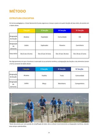MéTODO
ESTRUTURA EDUCATIVA
Em termos pedagógicos, o Corpo Nacional de Escutas organiza as crianças e jovens em quatro Secções de base etária, de acordo com
a tabela abaixo.


                         I Secção                    II Secção                  III Secção                  IV Secção

    Designação            Alcateia                   Expedição                  Comunidade                       Clã
    da Secção


    Designação
                          Lobito                     Explorador                   Pioneiro                  Caminheiro
        do
     elemento


    Faixa etária    Dos 6 aos 10 anos           Dos 10 aos 14 anos          Dos 14 aos 18 anos          Dos 18 aos 22 anos



Nos Agrupamentos em que o Escutismo é vivenciado na sua vertente marítima, as designações das Secções e dos elementos tomam
a forma constante da tabela abaixo1.


                        I Secção                    II Secção                   III Secção                  IV Secção

Designação
                          Alcateia                    Flotilha                     Frota                    Comunidade
da Secção


Designação
                          Lobito                       Moço                     Marinheiro                 Companheiro
    do
 elemento
                                                                                                                                Foto: Autor Desconhecido




1
    Neste documento, por uma questão de simplificação de texto, não se utilizam recorrentemente as designações maritímas, estando
estas sempre subentendidas.



                                                                  18
 