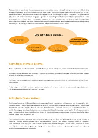 Neste sentido, as experiências são pessoais e expressam uma relação pessoal entre cada criança ou jovem e a realidade. Uma
única actividade pode gerar diferentes experiências nas crianças e jovens que nela participam, dependendo de uma varieda-
de de circunstâncias, designadamente a individualidade de cada um enquanto pessoa. Sendo a actividade e as oportunidades
educativas nela intrínsecas comuns ao grupo, a garantia de aprendizagens individuais concretiza-se pelo estímulo a cada
criança ou jovem a reflectir sobre o vivenciado, a relacionar com o seu quotidiano e a interiorizar as experiências pessoais
vividas, de modo que estas possam de futuro influenciar novos comportamentos. Reforça-se assim a importância do processo
de avaliação e da percepção individual de crescimento, adaptado claro a cada escalão etário.




                                           Uma actividade é avaliada...

        por observação                                                                                  para determinar até que
                                                                                                       ponto os objectivos foram
                                                                                                                alcançados

                               durante a actividade e no           por todos aqueles que nela
                                    final da mesma                           participam




Actividades Internas e Externas
Porque os objectivos educativos abrangem a totalidade da vida das crianças e dos jovens, existem assim actividades internas e externas.


Actividades internas são aquelas que constituem o programa de actividades escutistas, tenham lugar nos bandos, patrulhas, equipas,
ou tribos na Unidade ou para além dela.


Actividades externas são aquelas em que as crianças e os jovens participam particularmente, por motivos pessoais, familiares, esco-
lares ou outros.


Ambos os tipos de actividades constituem oportunidades educativas relevantes e a ser devidamente consideradas aquando da avalia-
ção do desenvolvimento pessoal de cada criança ou jovem.




Actividades Fixas e Variáveis
Actividades fixas são as vividas quotidianamente, ou semanalmente, e apresentam habitualmente uma forma simples, rela-
cionando-se com o mesmo assunto e realizando-se de forma contínua. São, regra geral, associadas à criação e manutenção
do ambiente escutista e à gestão das suas estruturas, de modo a criar a atmosfera correcta para a aplicação do método es-
cutista. Ao assegurar a participação dos jovens, a tomada de decisões colectiva e a presença tangível de valores, contribuem
para a concretização de objectivos educativos através de momentos tipicamente escutistas – reuniões de patrulha, jogos,
vida em campo, fogos de conselho, etc..


Actividades variáveis são as vividas esporadicamente, ou mesmo uma única vez, podendo apresentar formas variadas e
referir-se a assuntos diversificados, em função dos interesses das crianças e dos jovens. A respectiva repetição, caso dese-
jada, ocorre num futuro espaçado e sem qualquer carácter cíclico. Contribuindo para o alcance claro e específico de um ou
mais objectivos educativos, asseguram que o programa corresponde aos interesses e preocupações das crianças e jovens,
projectando-os na diversidade do mundo.

                                                                  36
 