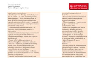 Universidad del Pacífico
Escuela de Educación
Alumna de Pregrado: Angelina Barraza
 
 
experiencias y conocimientos.                         conversaciones espontáneas y
- Familiarizarse con el código escrito hasta poder    formales.
leer en voz alta y en forma silenciosa, palabras,     - Recitación de poemas de la tradición
frases, oraciones y textos breves con todas las       oral con entonación y expresión
letras del alfabeto en diversas combinaciones,        corporal espontánea.
captando y construyendo el sentido, e integrando      - Manejo de palabras y expresiones en
la lectura a sus vivencias y a una ampliación de su   juegos y otras situaciones
vinculación con el mundo.                             comunicativas orales.
- Leer comprensivamente textos breves y de            - Producción o reproducción oral en
estructura simple, en soportes impresos y             situaciones de juego, de relatos,
electrónicos.                                         experiencias personales, fantasías,
- Leer comprensivamente extrayendo información        rimas, adivinanzas y trabalenguas.
explícita evidente y realizando inferencias           - Participación en diversos juegos
claramente sugeridas por el texto para captar su      teatrales y dramatizaciones espontáneas
sentido global.                                       o preparadas, sobre situaciones de la
- Opinar sobre lo leído, apoyándose en                vida real o a partir de textos
información explícita e inferencias realizadas.       audiovisuales.
- Producir y reproducir, en forma manuscrita y        Lectura:
digital, textos breves y comprensibles para           - Reconocimiento de diferentes textos
comunicar opiniones o sentimientos, sobre             literarios (cuento, poema) a partir de
contenidos que les son familiares.                    las claves dadas por la portada, las
- Utilizar en los textos escritos que producen,       ilustraciones y la silueta textual.
palabras de uso frecuente vinculadas a su entorno     - Reconocimiento de diferentes textos
familiar, social y escolar.                           no literarios (noticia, aviso, receta,
- Escribir, con intención comunicativa, sobre         carta) a partir de las claves dadas por



        
 