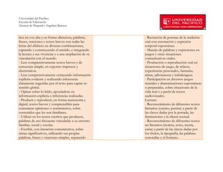 Universidad del Pacífico
Escuela de Educación
Alumna de Pregrado: Angelina Barraza
 
 
leer en voz alta y en forma silenciosa, palabras,     - Recitación de poemas de la tradición
frases, oraciones y textos breves con todas las       oral con entonación y expresión
letras del alfabeto en diversas combinaciones,        corporal espontánea.
captando y construyendo el sentido, e integrando      - Manejo de palabras y expresiones en
la lectura a sus vivencias y a una ampliación de su   juegos y otras situaciones
vinculación con el mundo.                             comunicativas orales.
- Leer comprensivamente textos breves y de            - Producción o reproducción oral en
estructura simple, en soportes impresos y             situaciones de juego, de relatos,
electrónicos.                                         experiencias personales, fantasías,
- Leer comprensivamente extrayendo información        rimas, adivinanzas y trabalenguas.
explícita evidente y realizando inferencias           - Participación en diversos juegos
claramente sugeridas por el texto para captar su      teatrales y dramatizaciones espontáneas
sentido global.                                       o preparadas, sobre situaciones de la
- Opinar sobre lo leído, apoyándose en                vida real o a partir de textos
información explícita e inferencias realizadas.       audiovisuales.
- Producir y reproducir, en forma manuscrita y        Lectura:
digital, textos breves y comprensibles para           - Reconocimiento de diferentes textos
comunicar opiniones o sentimientos, sobre             literarios (cuento, poema) a partir de
contenidos que les son familiares.                    las claves dadas por la portada, las
- Utilizar en los textos escritos que producen,       ilustraciones y la silueta textual.
palabras de uso frecuente vinculadas a su entorno     - Reconocimiento de diferentes textos
familiar, social y escolar.                           no literarios (noticia, aviso, receta,
- Escribir, con intención comunicativa, sobre         carta) a partir de las claves dadas por
temas significativos, utilizando sus propias          los títulos, la tipografía, las palabras
palabras, frases y oraciones simples, separando       conocidas y el formato.



        
 