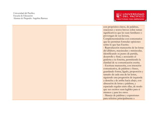 Universidad del Pacífico
Escuela de Educación
Alumna de Pregrado: Angelina Barraza
 
 
                                       con propósitos claros, de palabras,
                                       oraciones y textos breves sobre temas
                                       significativos que les sean familiares o
                                       provengan de sus lectura,
                                       Complementándolas con comentarios
                                       que les permitan formular opiniones
                                       sobre lo que han Escrito.
                                       - Reproducción manuscrita de las letras
                                       del alfabeto, mayúsculas y minúsculas,
                                       identificando su punto de partida,
                                       desarrollo y final, y asociando el
                                       grafema a su fonema, permitiendo la
                                       claridad de su comunicación escrita.
                                       - Escritura manuscrita, con intención
                                       comunicativa, de palabras y frases,
                                       guardando forma, ligado, proporción y
                                       tamaño de cada una de las letras,
                                       siguiendo una progresión de izquierda
                                       a derecha y de arriba hacia abajo, con
                                       alineación de letras y palabras, y
                                       espaciado regular entre ellas, de modo
                                       que sus escritos sean legibles para sí
                                       mismos y para los otros.
                                       - Manejo de palabras y expresiones
                                       para referirse principalmente a



        
 