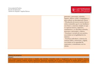 Universidad del Pacífico
Escuela de Educación
Alumna de Pregrado: Angelina Barraza
 
 
                                                                                           personas y personajes, animales,
                                                                                           lugares, objetos, reales o imaginarios, y
                                                                                           para realizar sus descripciones físicas.
                                                                                           - Producción de textos escritos breves
                                                                                           sobre contenidos que le son familiares
                                                                                           con frases y oraciones simples en que
                                                                                           se expresen deseos, opiniones,
                                                                                           sentimientos y se describan animales,
                                                                                           personas o personajes y objetos.
                                                                                           - Escritura y revisión de sus escritos,
                                                                                           con énfasis en la legibilidad de los
                                                                                           mismos.
                                                                                           - Escritura individual y colectiva de
                                                                                           carácter lúdico, manuscrito y digital,
                                                                                           con énfasis en la capacidad de
                                                                                           expresarse y comunicarse con los
                                                                                           demás.


.
 
Mapas de progreso
Nivel I
Leen comprensivamente textos breves y simples, que abordan contenidos reales o imaginarios que le son familiares. Extraen
información explícita evidente. Realiza inferencias claramente sugeridas por el texto. Comprende el sentido global a partir de
información destacada en el texto. Da sus opiniones sobre lo leído, apoyándose en información explícita y en inferencias realizadas



        
 