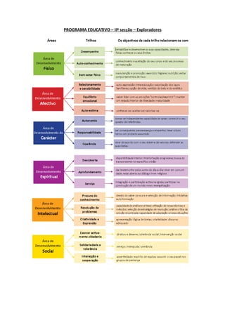 PROGRAMA EDUCATIVO – IIª secção – Exploradores
 