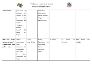 UNIVERSIDAD NACIONAL DE TRUJILLO
FACULTAD DE ENFERMERÍA
anticonceptivos para evitar el
embarazo no
deseado, en los
y las
adolescentes del
colegio
“Abelardo
Gamarra
Rondo” del
distrito de
Curgos.
Diapositivas
Preservativos,
píldoras y óvulos
Imágenes de
anticonceptivos
“Una voz interior
cambia tu futuro” –
Comunicación entre
padres e hijos
Brindar
conocimientos
sobre la
importancia de
comunicación
entre padres
E hijos
adolescentes en
los(a)
Diálogo
Lluvia de ideas
Palabra
Diapositivas de
power point
Videos
multimedia
Tríptico
45 minutos 4° semana de
Noviembre
Neyra Ramos Edita
Madeley
 