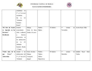 UNIVERSIDAD NACIONAL DE TRUJILLO
FACULTAD DE ENFERMERÍA
estudiantes de
3° y 4° de nivel
secundaria
De la I.E
“Abelardo
Gamarra
Rondo”.
“El Arte de Vencer
se Aprende en las
Derrotas” –
Resiliencia
Generar
conocimiento
sobre resiliencia
y factores
protectores, en
los adolescentes
de la I.E
Abelardo
Gamarra Rondo
– Curgos.
Diálogo
Lluvia de ideas.
Estudio de casos
Palabra
Díptico
30 minutos 4° semana de
Noviembre
Acosta Reyes Elida
“Vales más, de lo
que Crees” –
Autoestima
Ayudar a los
adolescentes del
3º y 4º de la I.E
“Abelardo
Lluvia de ideas
Dialogo
Consejería
integral
Palabra
Tríptico
Globos
Diapositivas
60 minutos 1° semana de
Diciembre
Quiliche Reyes Alicia
Yadixa
 