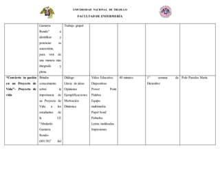 UNIVERSIDAD NACIONAL DE TRUJILLO
FACULTAD DE ENFERMERÍA
Gamarra
Rondo” a
identificar y
potenciar su
autoestima,
para vivir de
una manera más
integrada y
plena.
Trabajo grupal
“Convierte tu pasión
en un Proyecto de
Vida”– Proyecto de
vida
Brindar
conocimiento
sobre la
importancia de
un Proyecto de
Vida a los
estudiantes de
la I.E
“Abelardo
Gamarra
Rondo-
(80138)” del
Diálogo
Lluvia de ideas
Opiniones
Ejemplificaciones
Motivación
Dinámica
Video Educativo.
Diapositivas
Power Point
Palabra
Equipo
multimedia.
Papel bond
Pañuelos
Letras moldeadas
Impresiones
40 minutos 1° semana de
Diciembre
Polo Paredes María
 