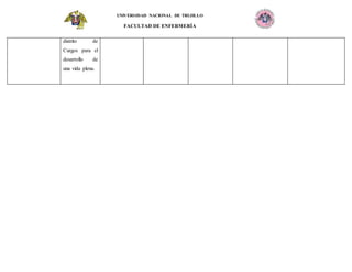 UNIVERSIDAD NACIONAL DE TRUJILLO
FACULTAD DE ENFERMERÍA
distrito de
Curgos para el
desarrollo de
una vida plena.
 