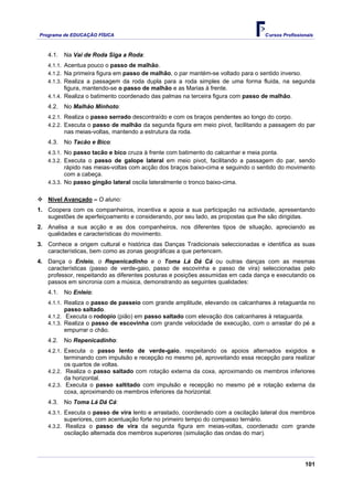Programa de EDUCAÇÂO FÍSICA                                                          Cursos Profissionais



   4.1.   Na Vai de Roda Siga a Roda:
   4.1.1. Acentua pouco o passo de malhão.
   4.1.2. Na primeira figura em passo de malhão, o par mantém-se voltado para o sentido inverso.
   4.1.3. Realiza a passagem da roda dupla para a roda simples de uma forma fluida, na segunda
          figura, mantendo-se o passo de malhão e as Marias à frente.
   4.1.4. Realiza o batimento coordenado das palmas na terceira figura com passo de malhão.
   4.2.   No Malhão Minhoto:
   4.2.1. Realiza o passo serrado descontraído e com os braços pendentes ao longo do corpo.
   4.2.2. Executa o passo de malhão da segunda figura em meio pivot, facilitando a passagem do par
          nas meias-voltas, mantendo a estrutura da roda.
   4.3.   No Tacão e Bico:
   4.3.1. No passo tacão e bico cruza à frente com batimento do calcanhar e meia ponta.
   4.3.2. Executa o passo de galope lateral em meio pivot, facilitando a passagem do par, sendo
          rápido nas meias-voltas com acção dos braços baixo-cima e seguindo o sentido do movimento
          com a cabeça.
   4.3.3. No passo gingão lateral oscila lateralmente o tronco baixo-cima.


   Nível Avançado – O aluno:
1. Coopera com os companheiros, incentiva e apoia a sua participação na actividade, apresentando
   sugestões de aperfeiçoamento e considerando, por seu lado, as propostas que lhe são dirigidas.
2. Analisa a sua acção e as dos companheiros, nos diferentes tipos de situação, apreciando as
   qualidades e características do movimento.
3. Conhece a origem cultural e histórica das Danças Tradicionais seleccionadas e identifica as suas
   características, bem como as zonas geográficas a que pertencem.
4. Dança o Enleio, o Repenicadinho e o Toma Lá Dá Cá ou outras danças com as mesmas
   características (passo de verde-gaio, passo de escovinha e passo de vira) seleccionadas pelo
   professor, respeitando as diferentes posturas e posições assumidas em cada dança e executando os
   passos em sincronia com a música, demonstrando as seguintes qualidades:
   4.1.   No Enleio:
   4.1.1. Realiza o passo de passeio com grande amplitude, elevando os calcanhares à retaguarda no
          passo saltado.
   4.1.2. Executa o rodopio (pião) em passo saltado com elevação dos calcanhares à retaguarda.
   4.1.3. Realiza o passo de escovinha com grande velocidade de execução, com o arrastar do pé a
          empurrar o chão.
   4.2.   No Repenicadinho:
   4.2.1. Executa o passo lento de verde-gaio, respeitando os apoios alternados exigidos e
          terminando com impulsão e recepção no mesmo pé, aproveitando essa recepção para realizar
          os quartos de voltas.
   4.2.2. Realiza o passo saltado com rotação externa da coxa, aproximando os membros inferiores
          da horizontal.
   4.2.3. Executa o passo saltitado com impulsão e recepção no mesmo pé e rotação externa da
          coxa, aproximando os membros inferiores da horizontal.
   4.3.   No Toma Lá Dá Cá:
   4.3.1. Executa o passo de vira lento e arrastado, coordenado com a oscilação lateral dos membros
          superiores, com acentuação forte no primeiro tempo do compasso ternário.
   4.3.2. Realiza o passo de vira da segunda figura em meias-voltas, coordenado com grande
          oscilação alternada dos membros superiores (simulação das ondas do mar).




                                                                                                     101
 