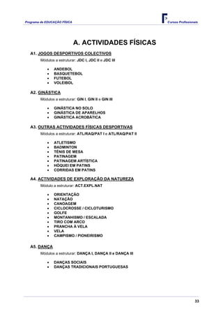 Programa de EDUCAÇÂO FÍSICA                                    Cursos Profissionais




                              A. ACTIVIDADES FÍSICAS
   A1. JOGOS DESPORTIVOS COLECTIVOS
        Módulos a estruturar: JDC I, JDC II e JDC III

            •   ANDEBOL
            •   BASQUETEBOL
            •   FUTEBOL
            •   VOLEIBOL

   A2. GINÁSTICA
        Módulos a estruturar: GIN I, GIN II e GIN III

            •   GINÁSTICA NO SOLO
            •   GINÁSTICA DE APARELHOS
            •   GINÁSTICA ACROBÁTICA

   A3. OUTRAS ACTIVIDADES FÍSICAS DESPORTIVAS
        Módulos a estruturar: ATL/RAQ/PAT I e ATL/RAQ/PAT II

            •   ATLETISMO
            •   BADMINTON
            •   TÉNIS DE MESA
            •   PATINAGEM
            •   PATINAGEM ARTÍSTICA
            •   HÓQUEI EM PATINS
            •   CORRIDAS EM PATINS

   A4. ACTIVIDADES DE EXPLORAÇÃO DA NATUREZA
        Módulo a estruturar: ACT.EXPL.NAT

            •   ORIENTAÇÃO
            •   NATAÇÃO
            •   CANOAGEM
            •   CICLOCROSSE / CICLOTURISMO
            •   GOLFE
            •   MONTANHISMO / ESCALADA
            •   TIRO COM ARCO
            •   PRANCHA À VELA
            •   VELA
            •   CAMPISMO / PIONEIRISMO

   A5. DANÇA
        Módulos a estruturar: DANÇA I, DANÇA II e DANÇA III

            •   DANÇAS SOCIAIS
            •   DANÇAS TRADICIONAIS PORTUGUESAS




                                                                                 33
 