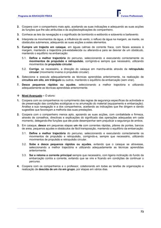 Programa de EDUCAÇÂO FÍSICA                                                       Cursos Profissionais




2. Coopera com o companheiro mais apto, aceitando as suas indicações e adequando as suas acções
   às funções que lhe são atribuídas e às acções/explicações do companheiro.
3. Conhece as leis da navegação e o significado de bombordo e estibordo e sotavento e barlavento.
4. Interpreta os movimentos da água, a influência do vento, o refluxo da água na margem, as marés, os
   obstáculos submersos, adequando as suas acções a estes elementos.
5. Cumpre um trajecto em caiaque, em águas calmas de corrente fraca, com fáceis acessos à
   margem, mantendo a trajectória pré-estabelecida ou alterando-a para se desviar de um obstáculo,
   mantendo o equilíbrio na embarcação:
   5.1.   Define a melhor trajectória do percurso, seleccionando e executando correctamente os
          movimentos de propulsão e retropulsão, corrigindo-a sempre que necessário, utilizando
          movimentos de propulsão circular.
   5.2.   Corrige, se necessário, a direcção do caiaque em marcha-atrás através da retropulsão
          circular (movimento inverso à propulsão circular).
6. Selecciona e executa adequadamente as técnicas aprendidas anteriormente, na realização de
   circuitos em oito, em triângulo ou outros, mantendo o equilíbrio da embarcação (sem virar).
7. Desce pequenos rápidos ou açudes, seleccionando a melhor trajectória e utilizando
   adequadamente as técnicas aprendidas anteriormente.

   Nível Avançado – O aluno:
1. Coopera com os companheiros no cumprimento das regras de segurança específicas da actividade e
   de preservação das condições ecológicas e na arrumação do material (equipamento e embarcação).
   Analisa a sua navegação e a dos companheiros, aceitando as indicações que lhe dirigem e dando
   sugestões que favoreçam a melhoria das suas prestações.
2. Coopera com o companheiro menos apto, apoiando as suas acções, com cordialidade e firmeza,
   através de conselhos, directivas e explicações do significado das operações adequadas em cada
   momento, delegando-lhe funções que ele pode desempenhar sem prejudicar a segurança de ambos.
3. Em caiaque, desce em pequenas etapas um rio com correntes rápidas, pilares de pontes, bancos
   de areia, pequenos açudes e obstáculos de fácil transposição, mantendo o equilíbrio da embarcação:
   3.1.   Define a melhor trajectória do percurso, seleccionando e executando correctamente os
          movimentos de propulsão e retropulsão, corrigindo-a, sempre que necessário, utilizando
          movimentos de propulsão e retropulsão circular.
   3.2.   Sobe e desce pequenos rápidos ou açudes, evitando que o caiaque se atravesse,
          seleccionando a melhor trajectória e utilizando adequadamente as técnicas aprendidas
          anteriormente.
   3.3.   Sai e retoma a corrente principal sempre que necessário, com ligeira inclinação do fundo da
          embarcação contra a corrente, evitando que se vire e ficando em condições de continuar o
          percurso.
4. Coopera com os companheiros e o professor, colaborando em todas as tarefas de organização e
   realização de descida de um rio em grupo, por etapas em vários dias.




                                                                                                    73
 