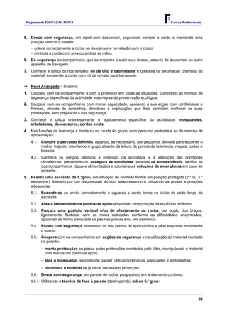 Programa de EDUCAÇÂO FÍSICA                                                           Cursos Profissionais




5. Desce com segurança, em rapel com descensor, segurando sempre a corda e mantendo uma
   posição vertical à parede:
   − coloca correctamente a corda no descensor e na relação com o corpo.
   − controla a corda com uma ou ambas as mãos.
6. Dá segurança ao companheiro, que se encontra a subir ou a descer, através de descensor ou outro
   aparelho de travagem.
7. Conhece e utiliza os nós simples: nó de oito e cabrestante e colabora na arrumação criteriosa do
   material, enrolando a corda com nó de remate para transporte.

   Nível Avançado – O aluno:
1. Coopera com os companheiros e com o professor em todas as situações, cumprindo as normas de
   segurança específicas da actividade e as regras de preservação ecológica.
2. Coopera com os companheiros com menor capacidade, apoiando a sua acção com cordialidade e
   firmeza, através de conselhos, directivas e explicações que lhes permitam melhorar as suas
   prestações, sem prejudicar a sua segurança.
3. Conhece e utiliza criteriosamente o equipamento específico da actividade: mosquetões,
   entaladores, descensores, cordas e nós.
4. Nas funções de liderança à frente ou na cauda do grupo, num percurso pedestre e ou de marcha de
   aproximação:
   4.1.   Cumpre o percurso definido, optando, se necessário, por pequenos desvios para escolher o
          melhor trajecto, orientando o grupo através da leitura de pontos de referência, mapas, cartas e
          bússola.
   4.2.   Conhece os perigos relativos à extensão da actividade e à alteração das condições
          climatéricas, prevenindo-os; assegura as condições pessoais de sobrevivência, verifica as
          dos companheiros (água e alimentação) e coordena as soluções de emergência em caso de
          acidente.
5. Realiza uma escalada de 5.°grau, em situação de cordada formal em posição protegida (2.° ou 3.°
   elementos), liderada por um responsável técnico, seleccionando e utilizando as presas e posições
   adequadas:
   5.1.   Encorda-se ao arnês correctamente e aguarda a corda tensa no início de cada lanço da
          escalada.
   5.2.   Afasta lateralmente os pontos de apoio adquirindo uma posição de equilíbrio dinâmico.
   5.3.   Procura uma posição vertical e/ou de afastamento da rocha, por acção dos braços,
          ligeiramente flectidos, com as mãos colocadas conforme as dificuldades encontradas,
          apoiando de forma adequada os pés nas presas e/ou em aderência.
   5.4.   Escala com segurança, mantendo os três pontos de apoio (mãos e pés) enquanto movimenta
          o quarto.
   5.5.   Coopera com os companheiros em acções de segurança e na utilização do material montado
          na parede:
          − monta protecções ou passa pelas protecções montadas pelo líder, manipulando o material
            com menos um ponto de apoio;
          − abre o mosquetão, se pretende passar, utilizando técnicas adequadas e ambidestras;
          − desmonta o material se já não é necessário protecção.
   5.6.   Desce com segurança, em parede de rocha, progredindo em andamento contínuo:
   5.6.1. Utilizando a técnica de face à parede (destrepando) até ao 5.° grau:




                                                                                                        80
 