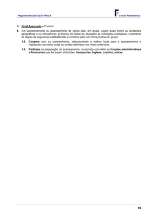 Programa de EDUCAÇÂO FÍSICA                                                      Cursos Profissionais




   Nível Avançado – O aluno:
1. Em acantonamento ou acampamento de vários dias, em grupo, sejam quais forem as condições
   geográficas e ou climatéricas, preserva em todas as situações as condições ecológicas, cumprindo
   as regras de segurança estabelecidas e contribui para um clima positivo no grupo:
   1.1.   Coopera com os companheiros, seleccionando o melhor local para o acampamento e
          realizando com êxito todas as tarefas definidas nos níveis anteriores.
   1.2.   Participa na preparação do acampamento, cumprindo com êxito as funções administrativas
          e financeiras que lhe sejam atribuídas: transportes, higiene, cozinha, outras.




                                                                                                   90
 