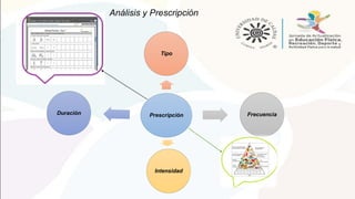 Análisis y Prescripción
Prescripción
Tipo
Frecuencia
Intensidad
Duración
 