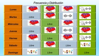 Frecuencia y Distribución
Lunes
Martes Libre
Miércoles Libre
Jueves Libre
Viernes Libre
Sábado Libre Libre
Domingo Libre Libre
 