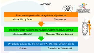 Duración
Progresión (Iniciar con 90 min 3vxs; hasta llegar 300 min 5vxs )
Minutos Cambios de Intensidad
Intensidad (más duro menos tiempo; moderado mayor tiempo)
Aeróbico (Cardio) Muscular (Cargas Ligeras)
Es el tiempo por sesión de ejercicio, depende de
Capacidad y Fase Frecuencia
 