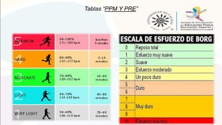 Tablas “PPM Y PRE”
 