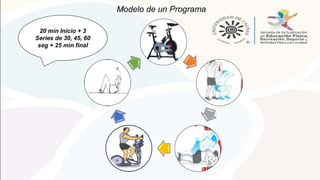 Modelo de un Programa
20 min Inicio + 3
Series de 30, 45, 60
seg + 25 min final
 