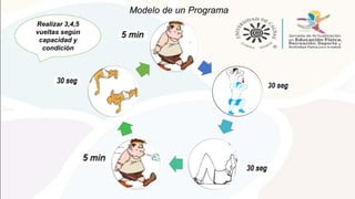 Modelo de un Programa
Realizar 3,4,5
vueltas según
capacidad y
condición
 