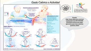 Gasto Calórico x Actividad
Fuente:
http://www.latercera.com/not
icia/tendencias/2013/04/659-
519139-9-conoce-los-siete-
ejercicios-que-mas-calorias-
queman.shtml
 
