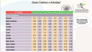 Gasto Calórico x Actividad
https://www.google.
com.co/search?q=g
asto+calorico+de+ej
ercicios&biw=
 