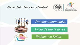 Ejercicio Físico Sobrepeso y Obesidad
Proceso acumulativo
Inicia desde la niñez
Estética vs Salud
 