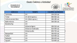 Gasto Calórico x Actividad
www.google.com.co/
search?q=gasto+cal
orico+de+ejercicios
 