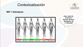 Contextualización
IMC = Sobrepeso
Peso / talla (2);
18.5-24.9 =
Normal; 25-29.9=
Sobrepeso; 30
++ Obesidad
 