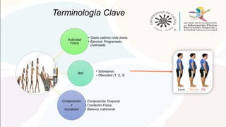 Terminología Clave
Actividad
Física
• Gasto calórico vida diaria.
• Ejercicio Programado,
controlado
IMC
• Sobrepeso
• Obesidad (1, 2, 3)
Composición
y
Condición
• Composición Corporal.
• Condición Física
• Balance nutricional.
 