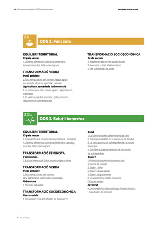 Ves a l’índex
ESQUERRA REPUBLICANA
148 Eleccions municipals 2023 | Programa marc
EQUILIBRI TERRITORIAL
El país sencer
4. Sistema alimentari, sobirania alimentària
i posada en valor dels espais agraris
TRANSFORMACIÓ VERDA
Medi ambient
2. Una nova cultura del territori: l’espai agrari
per enfortir el sector agrícola i ramader
Agricultura, ramaderia i alimentació
1. La potenciació dels espais agraris i la producció
d’aliments
2. El valor social dels mercats i dels productes
de proximitat i de temporada
TRANSFORMACIÓ SOCIOECONÒMICA
Drets socials
2. Repensant els serveis socials locals
3. Garantint el dret a l’alimentació
4. Per la infància i els joves
EQUILIBRI TERRITORIAL
El país sencer
2. Innovació rural, dinamització econòmica i ocupació
4. Sistema alimentari, sobirania alimentària i posada
en valor dels espais agraris
TRANSFORMACIÓ FEMINISTA
Feminismes
2. Equitat menstrual. Salut menstrual per a totes
TRANSFORMACIÓ VERDA
Medi ambient
2. Una nova cultura del territori:
Una planificació sostenible i equilibrada
Urbanisme
7. Municipi saludable
TRANSFORMACIÓ SOCIOECONÒMICA
Drets socials
1. Recuperant-nos dels efectes de la covid-19
Salut
1. La comunitat i els determinants de salut
2. Corresponsabilitat en la promoció de la salut
3. La salut pública, el pal de paller de l’actuació
municipal
4. Col·laboració en la detecció de situacions
de vulnerabilitat
Esport
1. Promoció esportiva i esport escolar
2. Gestió de l’esport
3. Esport i salut
4. Esport i espai públic
5. Esport i equipaments
6. L’esport com a motor econòmic
7. Esport femení
Joventut
4. Un model d’oci alternatiu que fomenti la salut
i nous hàbits de consum
ODS 2. Fam zero
ODS 3. Salut i benestar
 