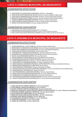 LISTA À CÂMARA MUNICIPAL DE BENAVENTE
CANDIDATOS EFECTIVOS
  1 – ANA ISABEL OLIVEIRA REIS CASQUINHA, 38 anos, Advogada;
  2 – JOÃO AUGUSTO FERREIRA DE SOUSA, 50 anos, Técnico Superior Municipal;
  3 – JOÃO PAULO RODRIGUES DE OLIVEIRA, 42 anos, Técnico Oficial de Contas;
  4 – MARIANA AGOSTINHO TOMÁS, 43 anos, Técnica de Apoio Social Domiciliário;
  5 – JORGE HUMBERTO MADEIRA PEREIRA, 39 anos, Técnico Comercial;
  6 – JOSÉ PEDRO CASADO FERREIRA, 32 anos, Programador Informático;
  7 – NÁDIA FILIPA BICHO SERRA, 23 anos, Engenheira Civil;


CANDIDATOS SUPLENTES
  1 – FÁBIO MIGUEL DA CUNHA NEVES PALHAS, 26 anos, Advogado;
  2 – JOSÉ ANTÓNIO SOUSA RESSONHA SANTOS, 41 anos, Técnico Oficial de Contas;
  3 – PAULA CRISTINA DA GRAÇA MARTINS ALEXANDRE, 38 anos, Professora Ensino Secundário;




LISTA À ASSEMBLEIA MUNICIPAL DE BENAVENTE
CANDIDATOS EFECTIVOS
  1 – JOAQUIM MANUEL LOURO CABEÇA, 49 anos, Director de Serviço;
  2 – BERNARDO ANTÓNIO PALHETA SERRA, 50 anos, Responsável da Área Serviço ao Cliente CTT;
  3 – VÂNIA SOFIA SEMEANO CASTANHEIRO, 24 anos, Advogada Estagiária;
  4 – JOÃO CARLOS SOVELAS GATINHO, 43 anos, Bancário;
  5 – JOSÉ MANUEL GONÇALVES DA RAQUEL, 43 anos, Engenheiro Civil;
  6 – CATARINA DA LUZ RODRIGUES DE OLIVEIRA, 33 anos, Farmacêutica;
  7 – DAVID JÚLIO ROSENDO GUERRA, 50 anos, Bancário;
  8 – TIAGO ANDRÉ OLIVEIRA REIS, 20 anos, Estudante Universitário;
  9 – ANA MARGARIDA SOUSA PERNES PEREIRA, 33 anos, Escriturária;
  10 – JOSÉ SEMEANO DA SILVA, 59 anos, Técnico Oficial de Contas;
  11 - HUGO MIGUEL HENRIQUES ROCHA, 27 anos, Engenheiro Civil;
  12 – MARIA MANUELA MOREIRA FONSECA LOPES AUGUSTO, 45 anos, Assistente Técnica;
  13 – MÁRIO BONITO MARQUES CASQUINHA, Empresário;
  14 - DAVID BRANCO FERNANDES, 26 anos, Gestor de Tráfego;
  15 – TELMA CRISTINA DA COSTA LOUREIRO CONDEIXA, 31 anos, Assistente Técnica Municipal;
  16 – BRUNO MIGUEL SEABRA DIAS, Operário Fabril;
  17 – ANTÓNIO MANUEL CARDOSO DOS REIS, 72 anos, Aposentado;
  18 – DORA CRISTINA FERREIRA DOS SANTOS, 32 anos, Administrativa;
  19 – NUNO MIGUEL GONÇALVES BATALHA, 33 anos, Empresário;
  20 – ANTÓNIO ALEXANDRINO CARTAXO NUNES, 46 anos, Técnico Comercial;
  21 – VÂNIA CARDOSO DA SILVA RODRIGUES, 31 anos, Gestora de Qualidade;

CANDIDATOS SUPLENTES
  1-– ANA ISABEL OLIVEIRA REIS CASQUINHA, 38Empresário;
  1 JOÃO CARLOS DO CARMO CARVALHO, 34 anos, anos, Advogada;
  2-– JOÃO AUGUSTO FERREIRA DE SOUSA, 50 anos, Técnico Superior Municipal;
  2 VITOR MANUEL GONÇALVES MOISES,37 anos, Pedreiro;
  3-– JOÃO PAULO RODRIGUES DE OLIVEIRA,33 anos, Escriturária;
  3 HELENA CRISTINA SANTOS OLIVEIRA DIAS, 42 anos, Técnico Oficial de Contas;
  4- MARIA DA CONCEIÇÃO FAUSTA PEGADO CABRITA DE PINTO QUINTAS, 72 anos, Professora Universitária;
  4 – MARIANA AGOSTINHO TOMÁS, 43 anos, Técnica de Apoio Social Domiciliário;
  5- FERNANDO GABRIEL MARQUES CASQUINHA, 34 anos, Merchandiser;
  5 – JORGE HUMBERTO MADEIRA PEREIRA, 39 anos, Técnico Comercial;
  6- ANA OLIVEIRA DE ALMEIDA REIS, 62 anos, Doméstica;
  6 – JOSÉ PEDRO CASADO FERREIRA, 32 anos, Programador Informático;
  7- MARIA DOS ANJOS DOS SANTOS ROUXINOL, 38 anos, Cabeleireira;
  8-– NÁDIA FILIPA BICHO SERRA, 23 anos, Engenheira Civil;
  7 ANTÓNIO JOSÉ SANTOS NARCISO, 42 anos, Motorista;
  9- ALEXANDRA DE OLIVEIRA CARDOSO, 31 anos, Doméstica;
  10- VITOR PINTO QUINTAS, 77 anos, Economista
  11- MÁRIO DA COSTA REIS, 70 anos, Reformado




                                                                                                 21
 