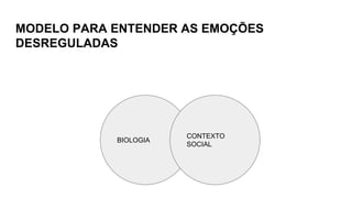 MODELO PARA ENTENDER AS EMOÇÕES
DESREGULADAS
BIOLOGIA
CONTEXTO
SOCIAL
 