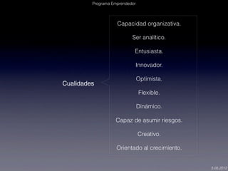 Programa Emprendedor




                    Capacidad organizativa.

                           Ser analítico.

                            Entusiasta.

                            Innovador.

                                Optimista.
Cualidades
                                Flexible.

                                Dinámico.

                   Capaz de asumir riesgos.

                                Creativo.

                    Orientado al crecimiento.


                                                5.05.2012
 