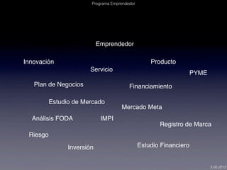 Programa Emprendedor




                            Emprendedor

Innovación                                         Producto
                       Servicio
                                                                PYME
   Plan de Negocios                      Financiamiento

          Estudio de Mercado
                                     Mercado Meta
  Análisis FODA              IMPI
                                                      Registro de Marca
 Riesgo

                Inversión                      Estudio Financiero


                                                                       5.05.2012
 