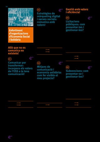 20
Enfortiment
d’organitzacions
d’EconomiaSocial
iSolidària
Allò que no es
comunica no
existeix!
H1
Comunicar per
transformar:
incorpora els valors
de l’ESS a la teva
comunicació!
En aquesta càpsula analitzarem
i debatrem si des del món
cooperatiu i l’Economia Social i
Solidària és possible generar un
nou paradigma comunicatiu basat
en la no-competició, el respecte
pel medi ambient, les llicències
lliures o la perspectiva de gènere,
entre d’altres.
Marta Rius (COLECTIC)
23/07/19	 9:30 - 12:30
09/09/19	 15:30 - 18:30
OFICINA D’ATENCIÓ A LES EMPRESES (OAE)
H2
Estratègies de
màrqueting digital
i xarxes socials:
comunica amb
valors!
És possible vendre els nostres
productes i serveis a través d’eines
i estratègies que reflecteixin com
funcionen els projectes d’ESS? En
aquesta càpsula reflexionarem
sobre aquestes qüestions i
analitzarem bones pràctiques.
Marta Rius (COLECTIC)
24/07/19	 9:30 - 12:30
04/09/19	 9:30 - 12:30
CENTRE PER A LA INICIATIVA EMPRENEDORA
GLÒRIES
H3
Mitjans de
comunicació i
economia solidària:
com fer visible el
meu projecte?
Vols sortir a la premsa i no saps
com? Els mitjans de comunicació
funcionen com un públic específic
a qui dirigir les nostres accions
comunicatives. En aquesta càpsula
mostrarem altres eines i recursos
per arribar al o a la periodista de
mitjans.
Marta Rius (COLECTIC)
25/09/19	 9:30 - 12:30
CENTRE PER A LA INICIATIVA EMPRENEDORA
GLÒRIES
Gestió amb valors
i eficiència!
H4
Licitacions
públiques: com
presentar-les i
gestionar-les?
En aquesta activitat treballarem els
aspectes clau que cal conèixer a
l’hora de presentar-se a concursos
públics, així com estratègies per
millorar les ofertes des d’una
perspectiva de l’Economia Social i
Solidària.
Marc Vilanova (FACTO)
MULTISESSIÓ
18/07/19	 15:30 - 18:30
25/07/19	 15:30 - 18:30
OFICINA D’ATENCIÓ A LES EMPRESES (OAE)
H5
Subvencions: com
presentar-se i
gestionar-les?
Sou una entitat de l’ESS i voleu
presentar-vos a una convocatòria
de subvencions? En aquesta
activitat treballarem el cicle de
subvencions, repassant-ne els
aspectes clau, i identificant els
errors més freqüents.
Marc Vilanova (FACTO)
MULTISESSIÓ
05/09/19	 15:30 - 18:30
06/09/19	 15:30 - 18:30
CENTRE PER A LA INICIATIVA EMPRENEDORA
GLÒRIES
Activitatsqueincorporenlaperspectivaielsvalorsdel’EconomiaSocialiSolidària
 
