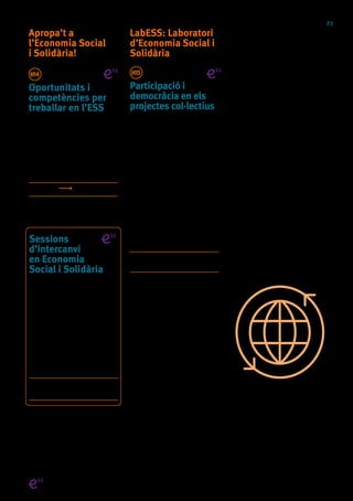 23
Sessions
d’intercanvi
en Economia
Social i Solidària
Sessions d’intercanvi
(networking), de trobada i de
coneixement, per promoure la
creació de projectes col·lectius
i el treball en xarxa, així com la
intercooperació entre projectes
i iniciatives. Les sessions
oferiran un format dinàmic i
se centraran en temàtiques i
sectors específics. Tot plegat,
amb l’objectiu de crear i enfortir
l’Economia Social i Solidària.
Consulteu les dates al web
www.barcelonactiva.cat/ess
	
Activitatsqueincorporenlaperspectivaielsvalorsdel’EconomiaSocialiSolidària
Apropa’t a
l’Economia Social
i Solidària!
H14
Oportunitats i
competències per
treballar en l’ESS
En aquesta activitat posarem
èmfasi en el desenvolupament
de les nostres competències
transversals per treballar en
el marc de l’Economia Social i
Solidària.
Raquel León (BARABARA)
17/09/19	 9:30 - 13:30
CAN JAUMANDREU	
LabESS: Laboratori
d’Economia Social i
Solidària
H15
Participació i
democràcia en els
projectes col·lectius
Explorarem estratègies i
tècniques per aprofundir en
la governança democràtica
i participativa. L’objectiu de
l’activitat és fomentar les
reflexions i vivències sobre la
governança democràtica en el
marc de l’empresa cooperativa,
les emocions que es posen
en joc, valors i actituds que
afavoreixen el treball amb altres
i la comunicació no violenta
com a eines que ens ajuden a
emprendre projectes col·lectius.
Loli i Jesús (Labcoop)
Consulteu les dates al web
www.barcelonactiva.cat/ess
INNOBA (NOU EQUIPAMENT)	
 