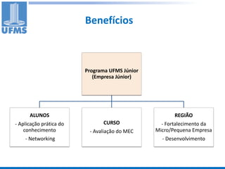 Benefícios



                         Programa UFMS Júnior
                            (Empresa Júnior)




      ALUNOS                                           REGIÃO
- Aplicação prática do         CURSO              - Fortalecimento da
    conhecimento          - Avaliação do MEC    Micro/Pequena Empresa
    - Networking                                  - Desenvolvimento
 