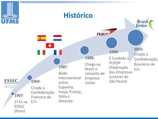 Histórico



                                                                    2003:
                                                     1990:
                                                                    Criada a
                                      1988:          É fundada a    Confederação
                                       Chega ao      FEJESP         Brasileira de
                        1987:          Brasil o      (Federação     EJ’s
                        Rede           conceito de   das Empresas
                        Internacional Empresa        Juniores de
        1969:           entre:         Júnior        São Paulo)
         Criada a       Espanha,
         Confederação   Suíça, França,
1967:    Francesa de    Itália e
1ª EJ na EJ’s           Holanda
ESSEC
(Paris)
 