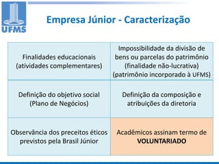 Empresa Júnior - Caracterização

                                     Impossibilidade da divisão de
   Finalidades educacionais         bens ou parcelas do patrimônio
 (atividades complementares)           (finalidade não-lucrativa)
                                   (patrimônio incorporado à UFMS)

  Definição do objetivo social        Definição da composição e
      (Plano de Negócios)              atribuições da diretoria


Observância dos preceitos éticos    Acadêmicos assinam termo de
  previstos pela Brasil Júnior           VOLUNTARIADO
 