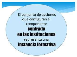 El conjunto de acciones
que configuran el
componente
centrado
en las instituciones
representa una
instancia formativa